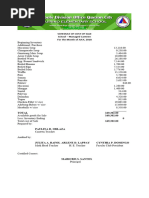 Schedule of Cost of Sale