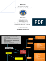 Tugas Mind Mapping BPHTB Perpajakan 2