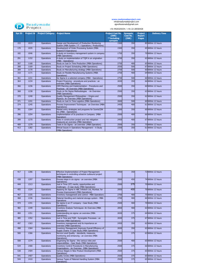 MBA Operations Project List Overview | PDF | Credit Card | Pay Pal