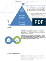 How To Sell Technology To DoD 1704235194