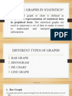 Different Kinds of Graphs