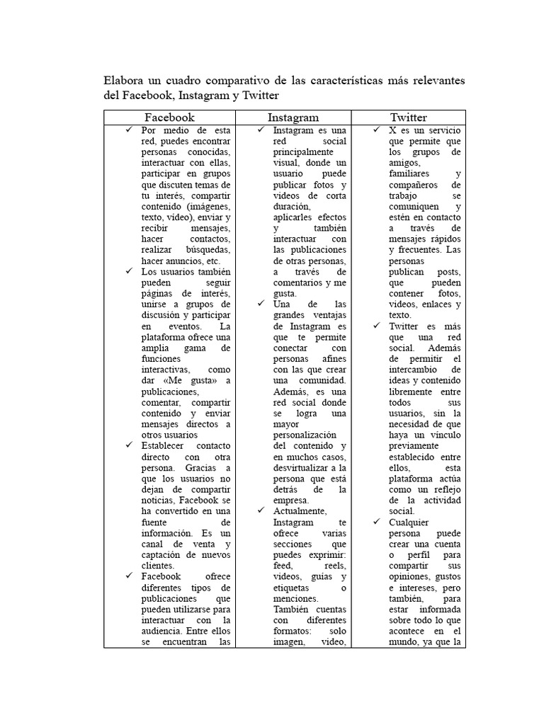 Cuadro Comparativo de Facebook, Instagram y Twitter | PDF | Facebook | Red  mundial, image size:768x1024