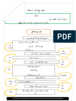 Word Nota Ringkas Tauhid Darjah 4