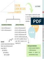 Órganos de Representación de Los Funcionarios Art 39