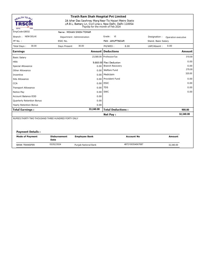 Rakesh Sharma Salary