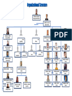 Organizational Chart