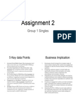 Assignment 2 Group 1 Singles