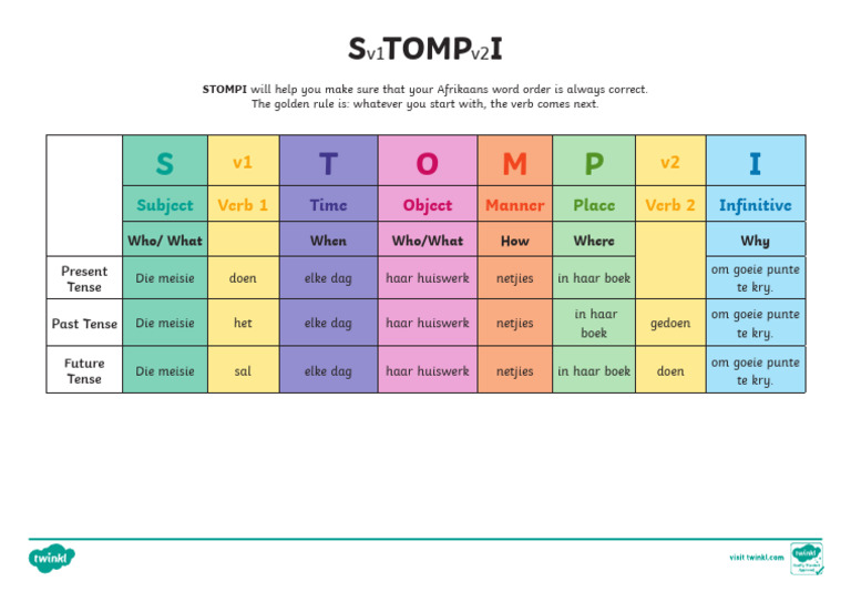 Za2 Is 7 Stompi Notes For Study Afrikaansenglish | PDF