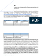 LK 2.3 Rencana Aksi Fix