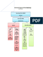 Organigramme Du Service NOV 2023