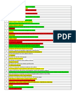 Anatomía - Preguntas Parciales FULL