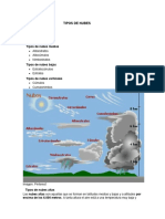 TIPOS DE NUBES Hidrologia