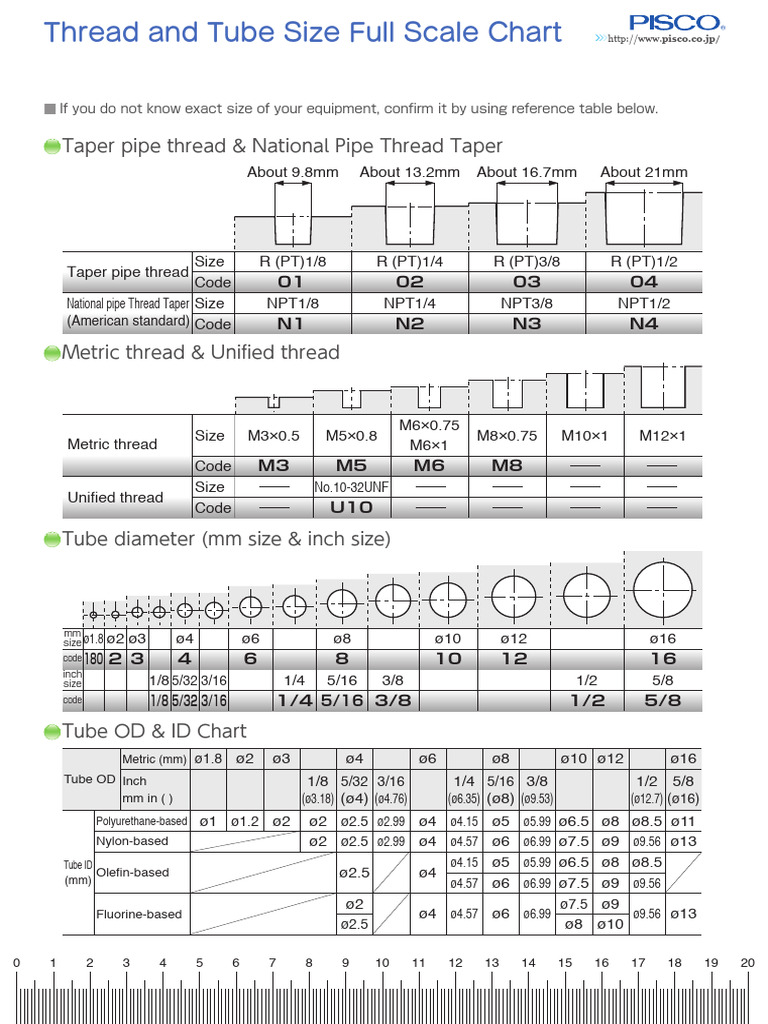 Metric and Inch Pipe Thread Sizes Chart | PDF | Pipe (Fluid Conveyance ...