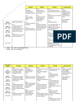 Sow English Year 6 2024-2025