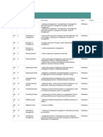 Fundamentals of Management and Environment