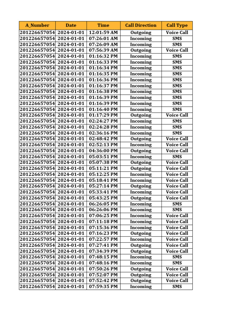 4 5972043766142342626 | PDF | Communication | Consumer Electronics
