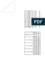 Data Praktikum 3 Bio