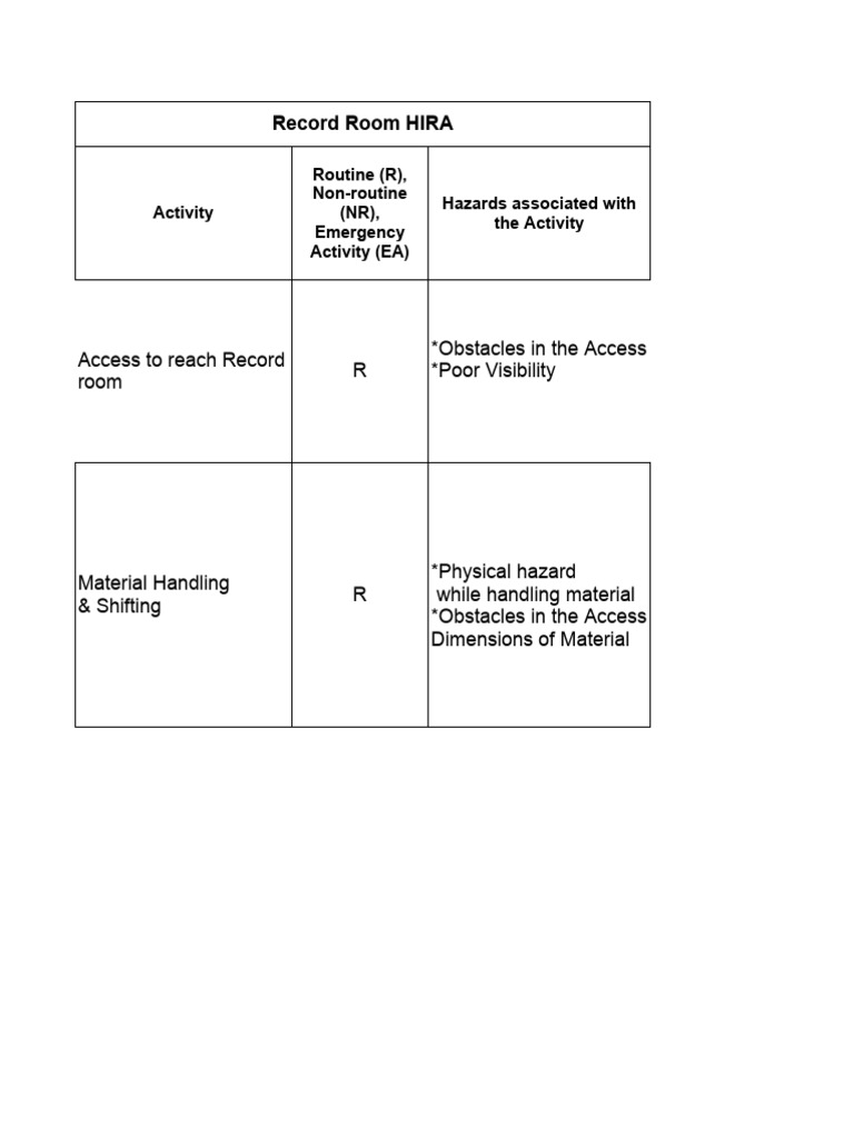 Record Room HIRA Risk Assessment | PDF | Hazards | Personal Protective ...