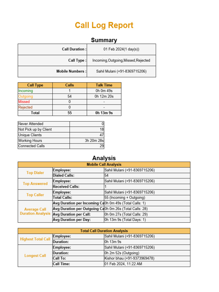 Call Log Report | PDF | Telephony | Telecommunications