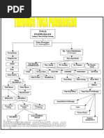 Silsilah Tarombo Batak dan Keturunannya | PDF | Sejarah
