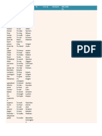 Dutch Verbs