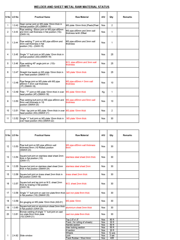 Welding Material and Welder Status Report | PDF | Sheet Metal | Pipe ...
