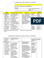 1. II. Планирање на реализација на наставната програма за второ одд 22 -.. -