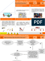 STD Trabajos en Altura en La Vertical