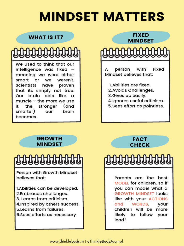 Mindset Matters PDF Mindset Behavior Modification