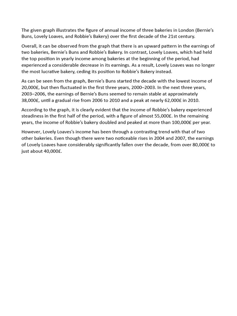 Annual Earnings Of London Bakeries 2000 2010 Pdf