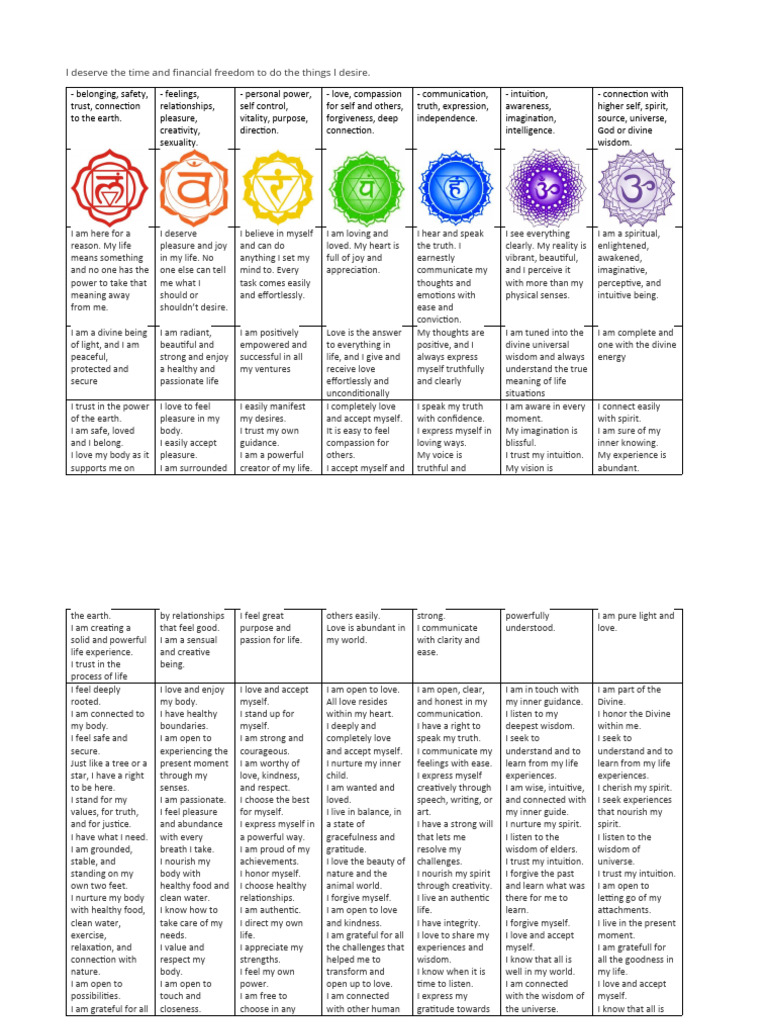 Chakra Affirmations | PDF