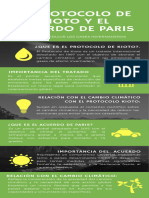 Verde Infografía Sobre Cambio Climático