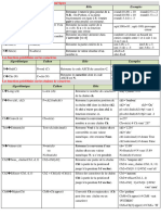 Les Fonctions Prédéfinies en Algorithme Et Python