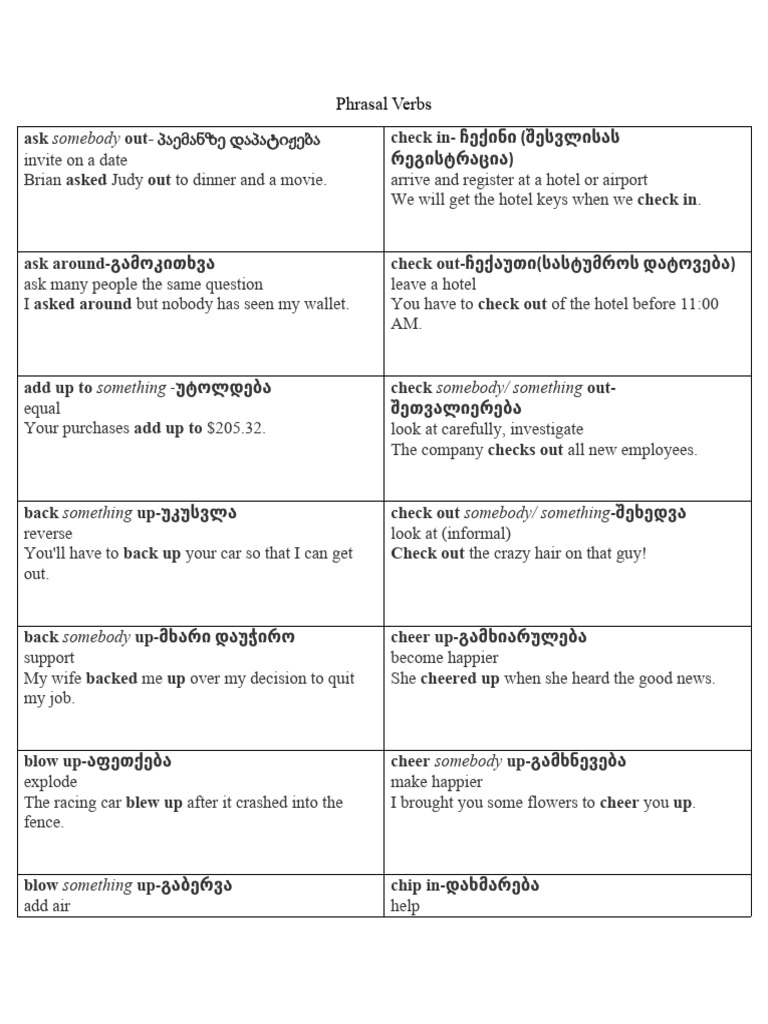 Essential Phrasal Verbs Guide | PDF