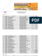 Hasil Penyisihan Gunungkidul (SD-SMP)