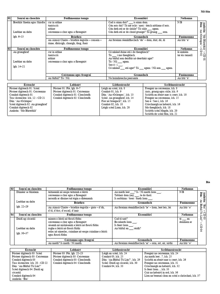 Al 3C Plan CH 001 | PDF