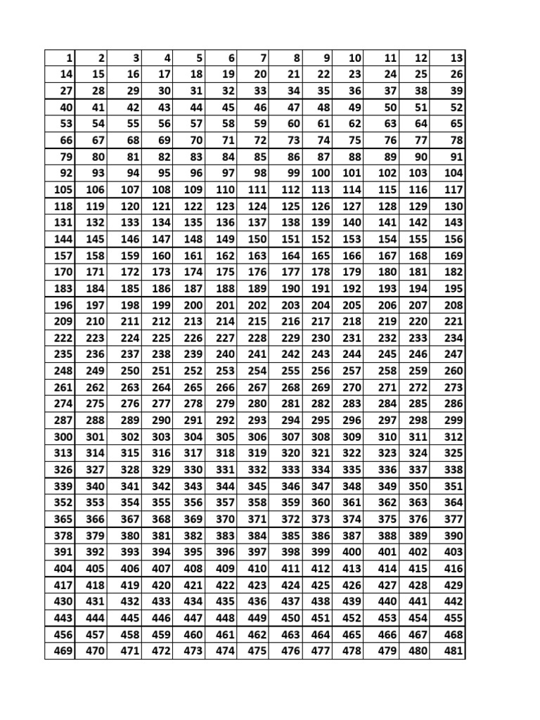 Boxes | PDF