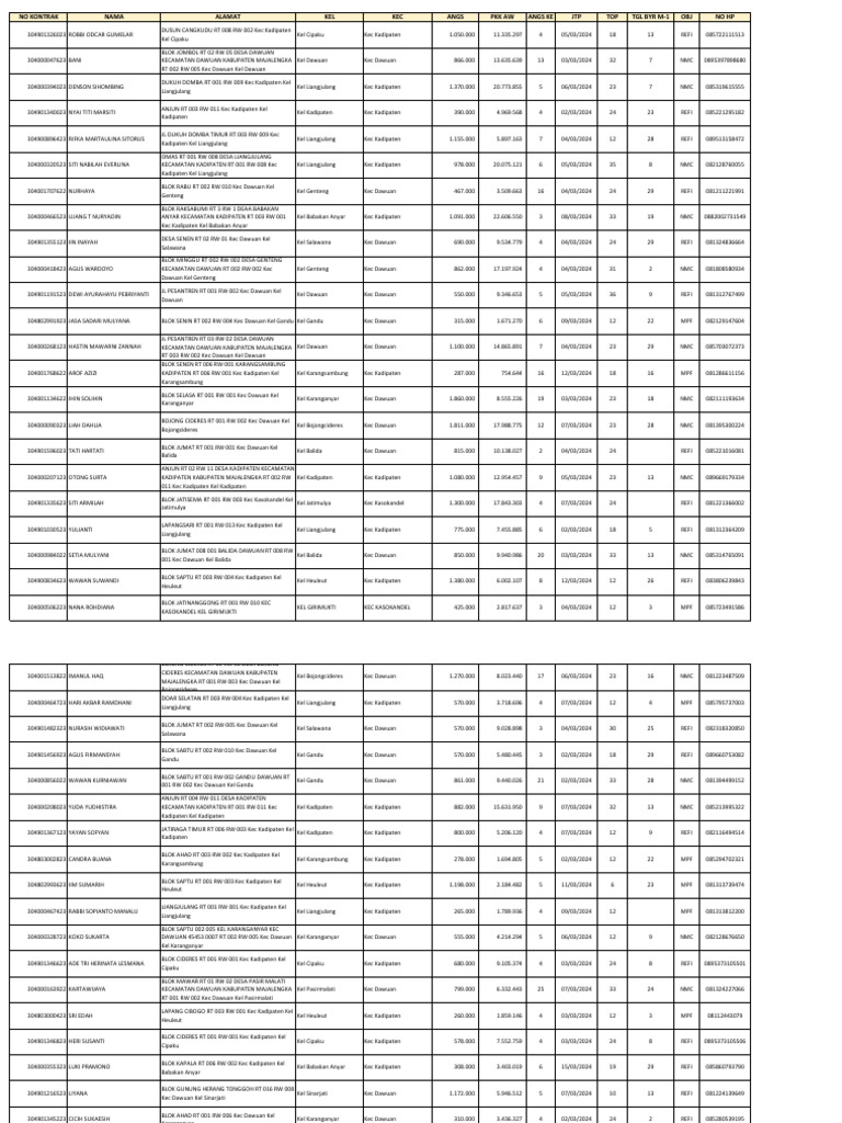 Data Kontrak DEAA 004 | PDF