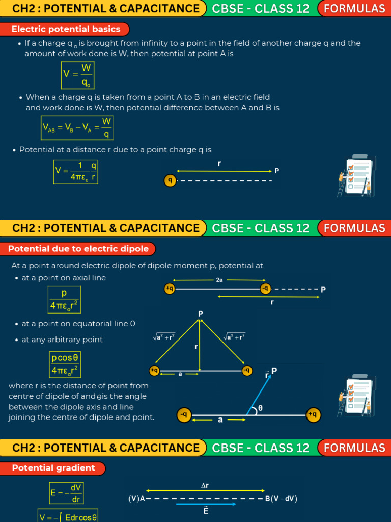 Electric Potential & Capacitance All Formulas Class 12 Cbse Class Notes PDF