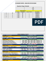 Unitwise Weightage