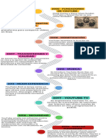 Infografía de Línea de Tiempo Timeline Con Años Fechas Multicolor Moderno