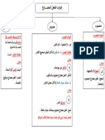 إعراب الفعل المضارع