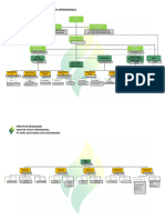 Struktur Organisasi Juli 2023