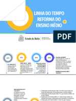 Linha Do Tempo - Reforma Do Ensino Médio