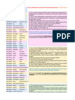 F23 Module 2 Assignment