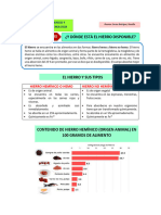 ALIMENTOS Que Tienen Hierro