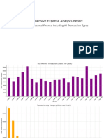 Comprehensive Expense Analysis Report