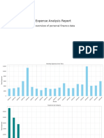 Expense Analysis Report