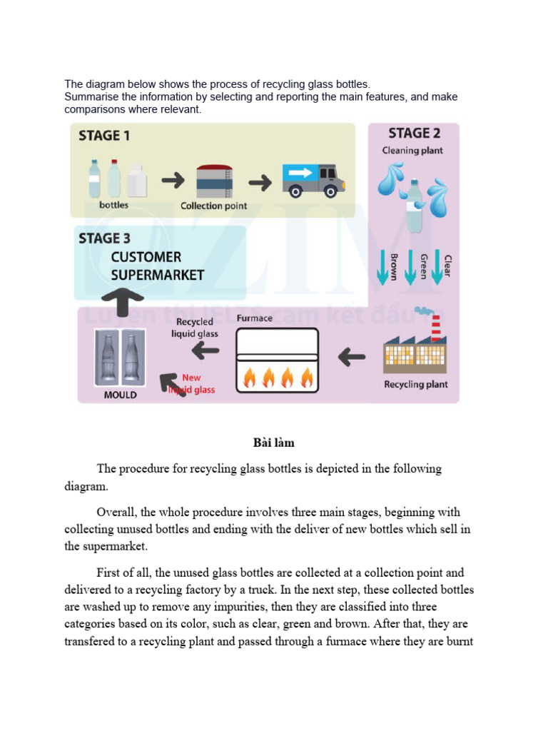 Ux With Ai Process Writing Pdf