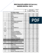 Finales FI Centro 2023 Industrial (NovDic 2023)